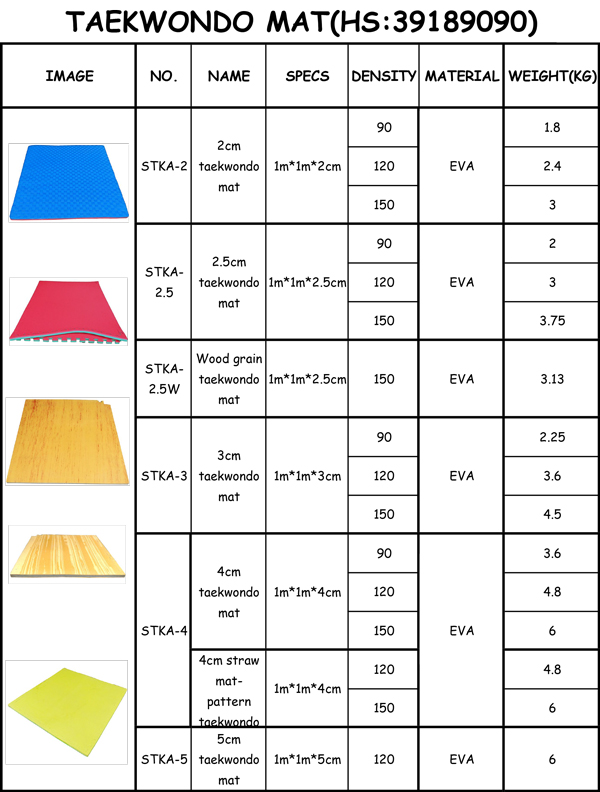 Removable Martial arts mat/Soft Wood Interlocking Foam Tiles/taekwondo mat good quality in hot sell