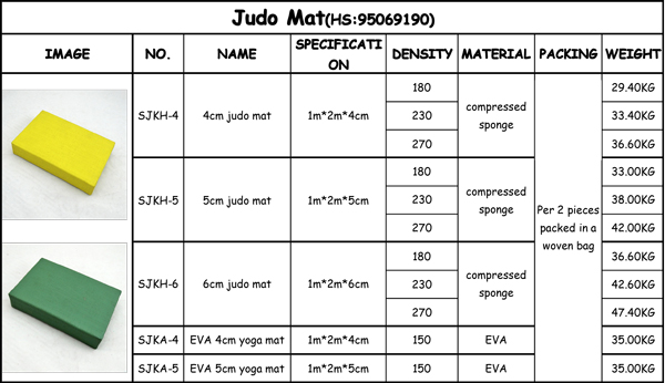 EVA High quality hard Judo mats/Gym mats With differents colors/Extra Durable Hi-Density sport mats/eco sport mats