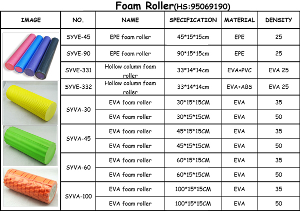 33CM EVA+PVC Hollow Column Foam Roller/pilates roller Manufacturer/Muscle Roller/Massage Roller